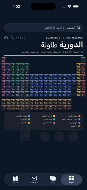 Periodic Table: Elements Lab — دراسة الكيمياء، يتضح بشكل جميل