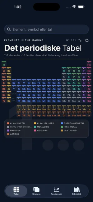 Periodic Table: Elements Lab — Kemistudie, smukt illustreret