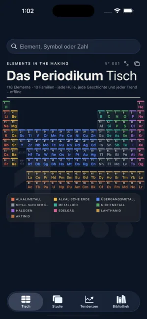 Periodic Table: Elements Lab — Chemiestudium, wunderschön illustriert