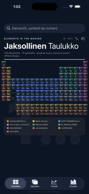Periodic Table: Elements Lab — Kemian opiskelu, kauniisti kuvitettu