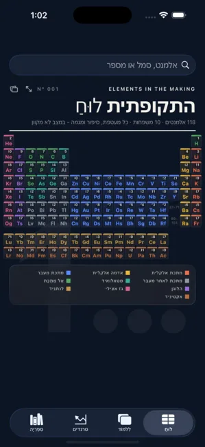 Periodic Table: Elements Lab — לימוד כימיה, מאויר יפה