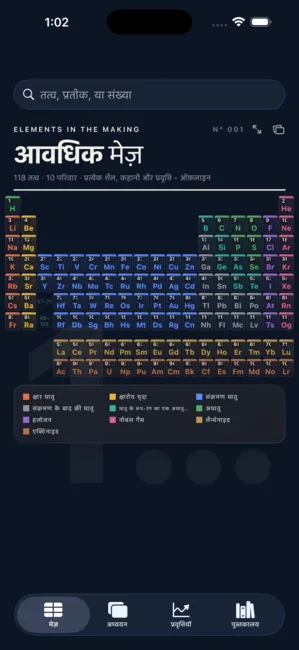 Periodic Table: Elements Lab — रसायन विज्ञान का अध्ययन, खूबसूरती से चित्रित