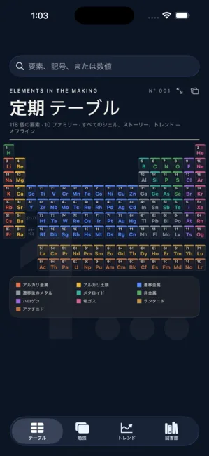 Periodic Table: Elements Lab — 化学の勉強、美しくイラスト付き