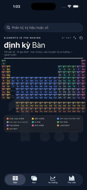 Periodic Table: Elements Lab — Nghiên cứu hóa học, minh họa đẹp mắt