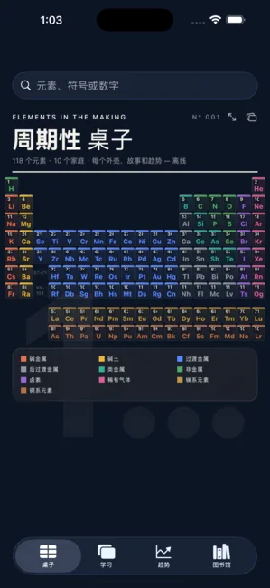 Periodic Table: Elements Lab — 化学学习，精美插图